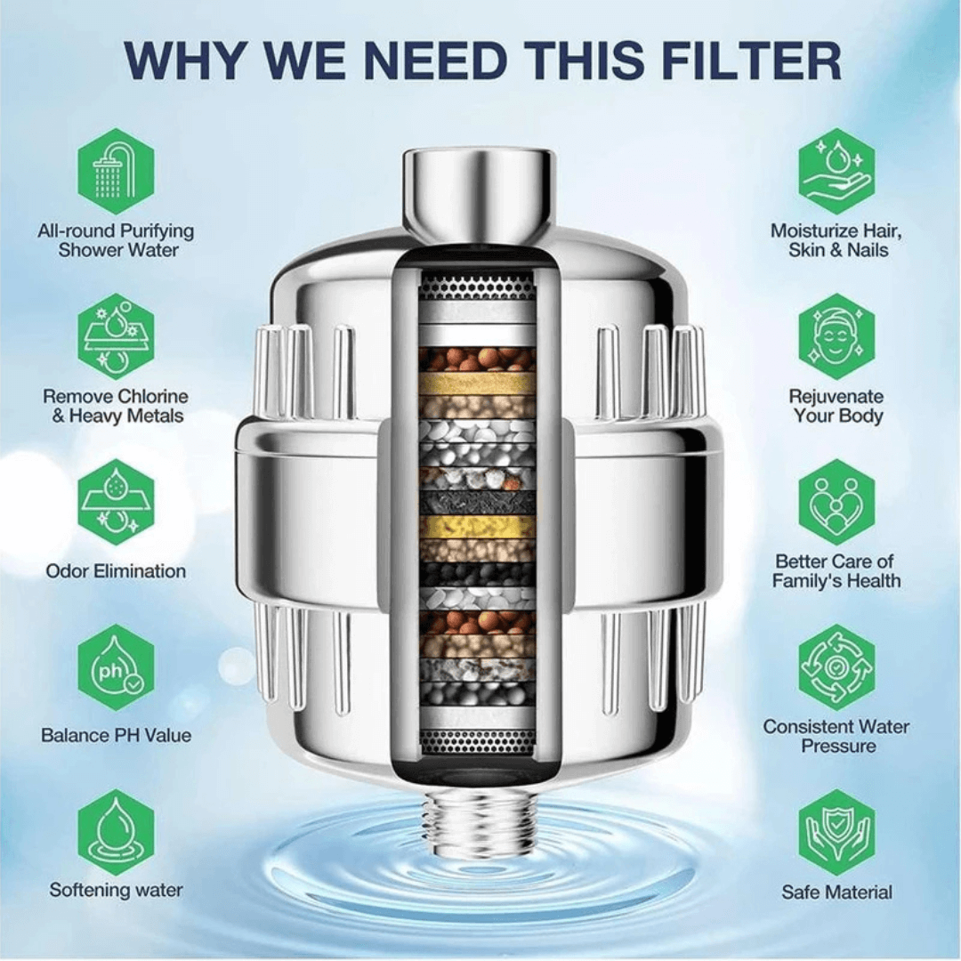 Rivelle Premium Shower Filter